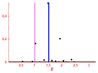 Strength function